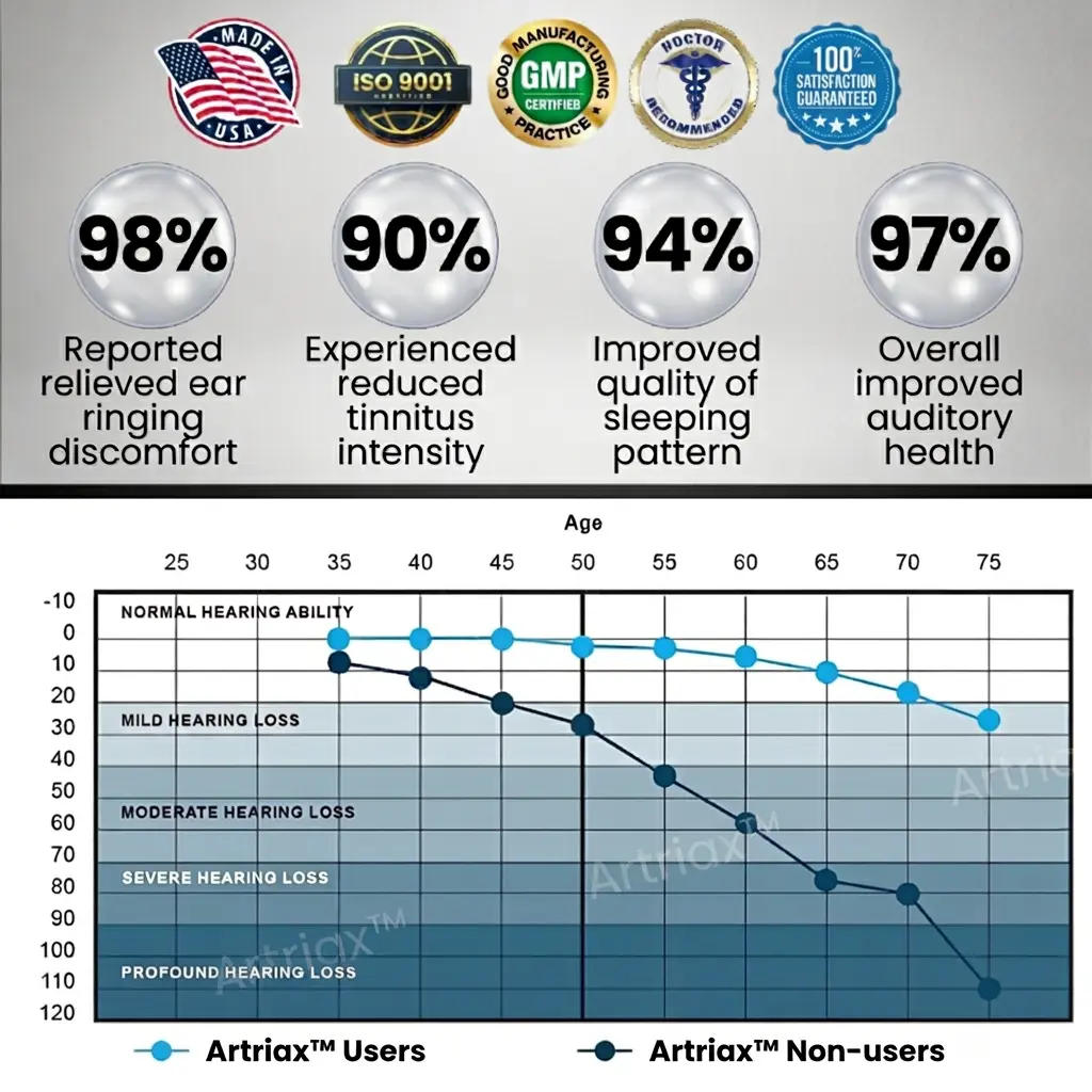 Artriax™ fülzúgáscsökkentő eszköz - Image 3