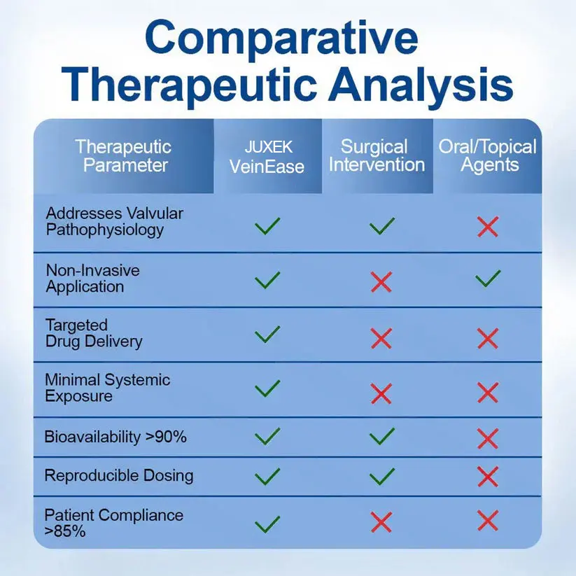VERVEBEAD™ vénakönnyítő mikrotű tapasz - Image 12