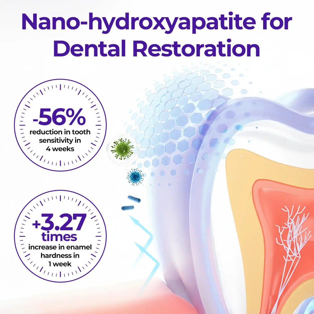 Virexo™ SensiGum fluoridos fogkrém - Image 7